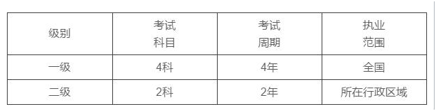 今日网校造价工程师最后一题