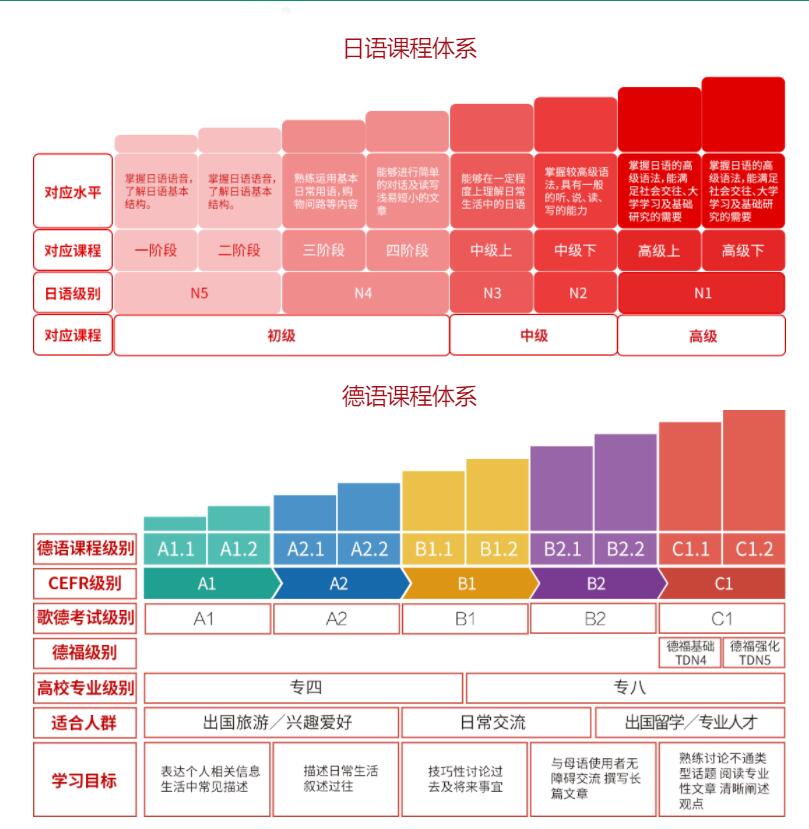 小语种培训机构哪个好新东方是首选