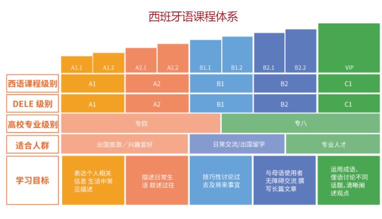 小语种培训机构哪个好新东方是首选