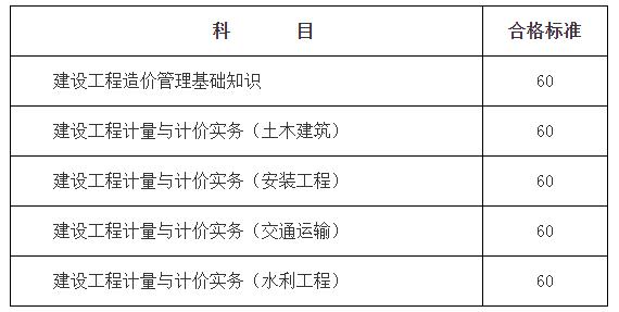 环球网校2020年甘肃二级造价师合格分数标准