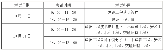 环球网校2021年造价工程师考试科目及题型题量