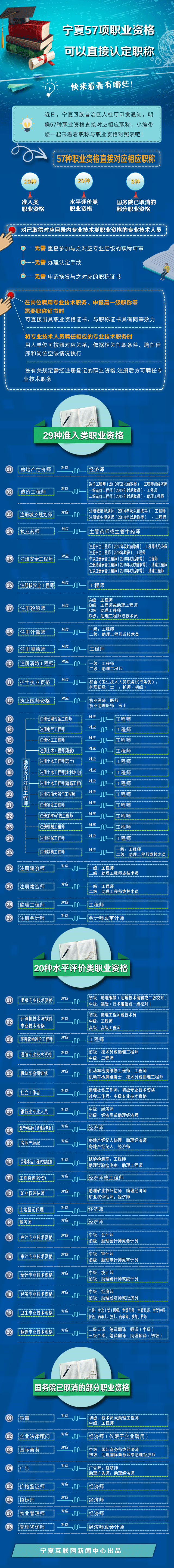 环球网校宁夏明确了初级注册安全工程师职称评定条件