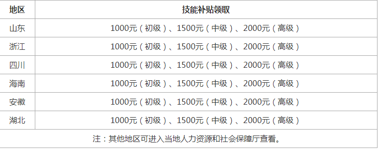 环球网校国家注册注册安全工程师证书常见问题