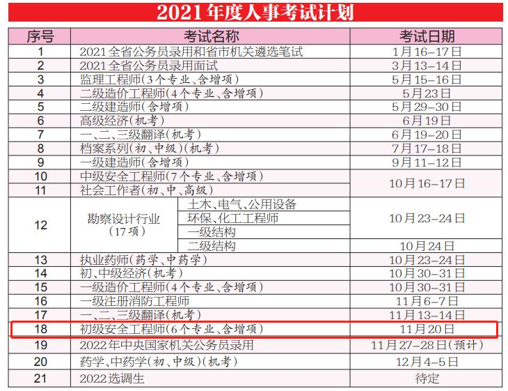 环球网校2021年浙江宁波安全工程师初级考试时间