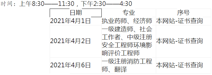 环球网校2020年安徽安庆中级注册安全工程师资格证发放通知