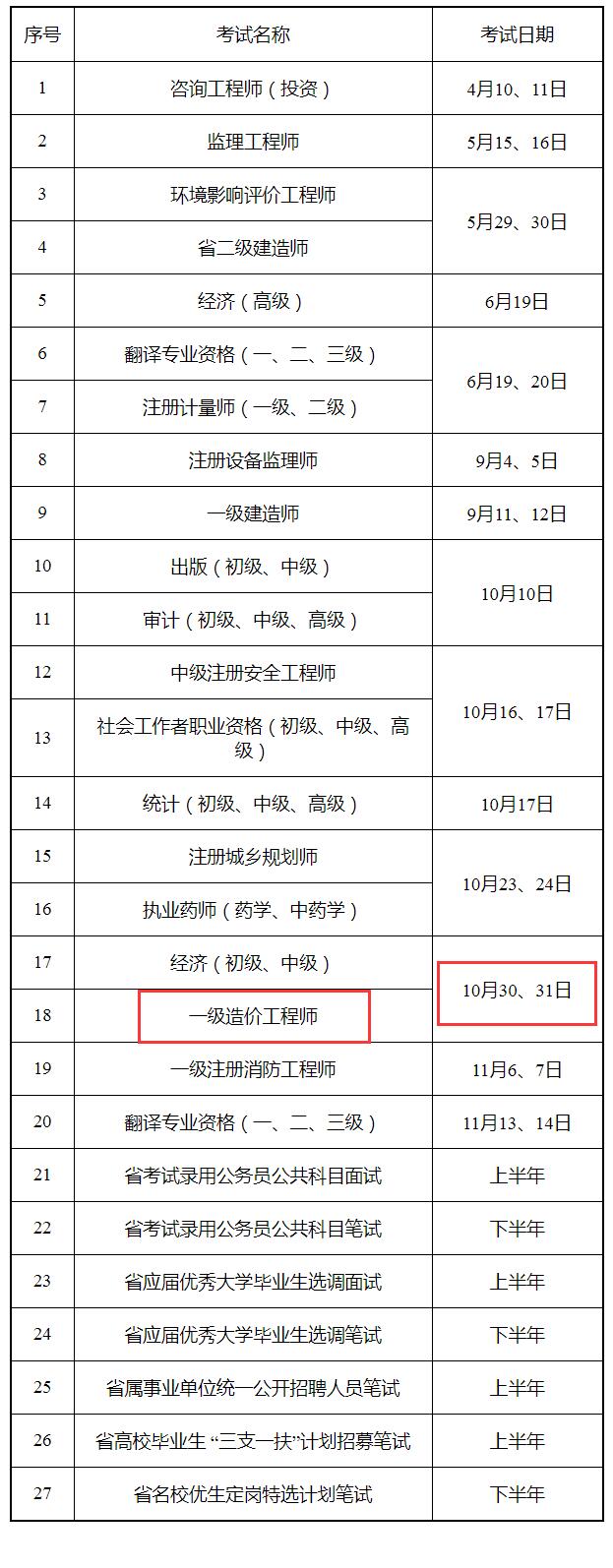 环球网校2021年苏州市一级造价工程师职业资格考试工作计划