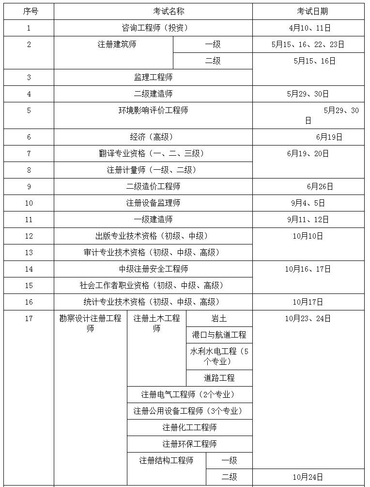 环球网校2021年湖南一级造价工程师执业资格考试时间安排表