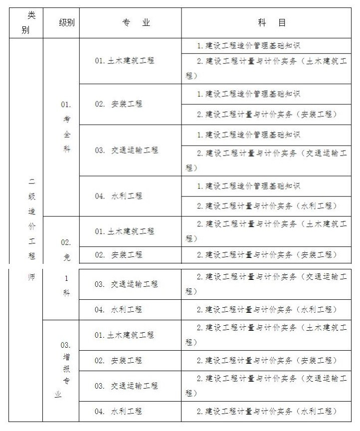 环球网校2021年湖北省荆州市二级造价工程师考试工作的通知