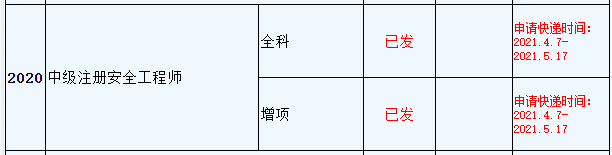 环球网校2020年浙江安全工程师证邮寄申请时间4月7日~5月17日