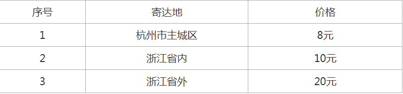 环球网校2020年浙江省中级安全工程师证书邮寄服务收费标准