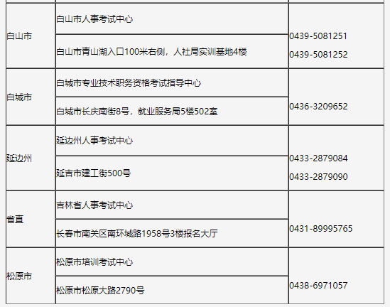 环球网校2021年吉林省高级经济师报名时间4月21日截止