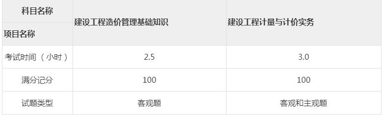二级造价师考试科目