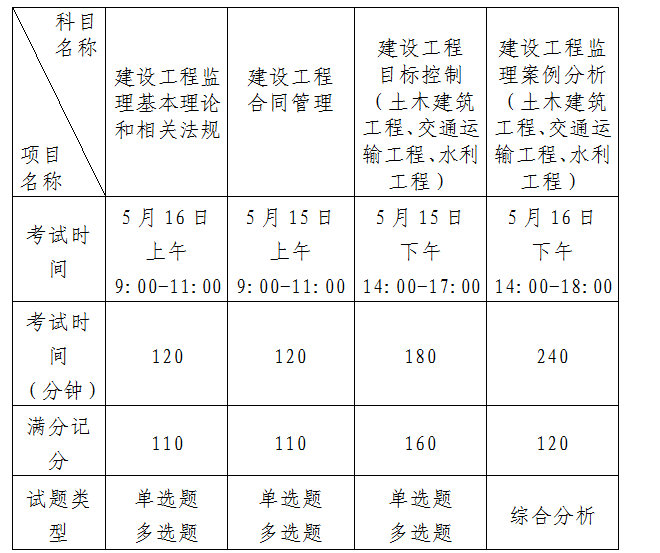 上海2级建造师报名_一级建造师报名流程_壹级建造师报名条件