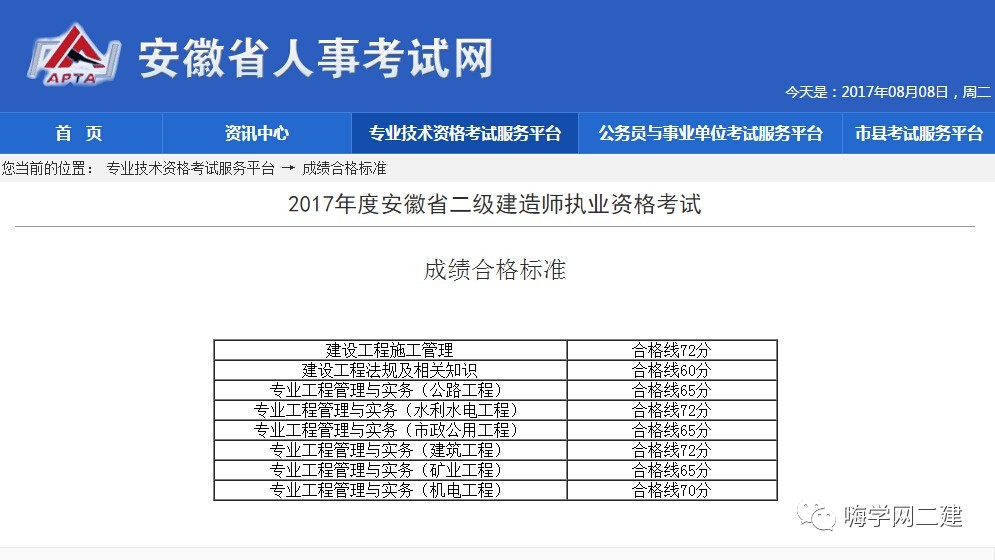 一级建造师成绩滚动4年_一建造师成绩公布时间_1级和2级建造师