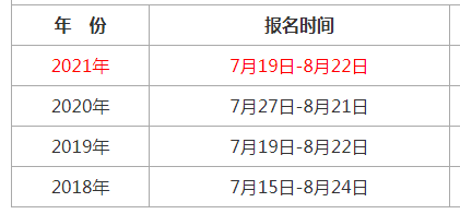 经济专业技术资格考试报名时间_2017年建造师报名时间_经济师报名时间2017