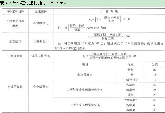 16年造价工程师案例真题_2016年造价工程师案例真题解析_2021一级造价安装案例真题