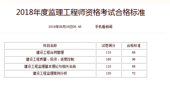 监理工程师专业分类_交通管理工程专业分类_工程技术职称专业分类