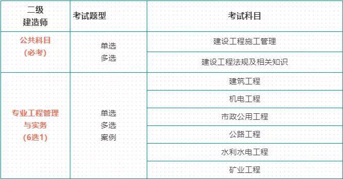 2级建造师报名条件_一级建造师报名流程_1级建造师报名时间