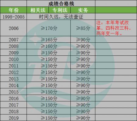 2022年二建合格分数线_二建合格分数_2016年贵州二建合格标准