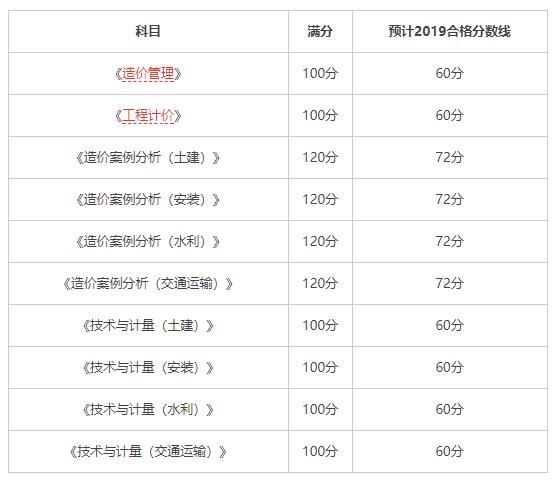 2016年贵州二建合格标准_二建合格分数_2022年二建合格分数线