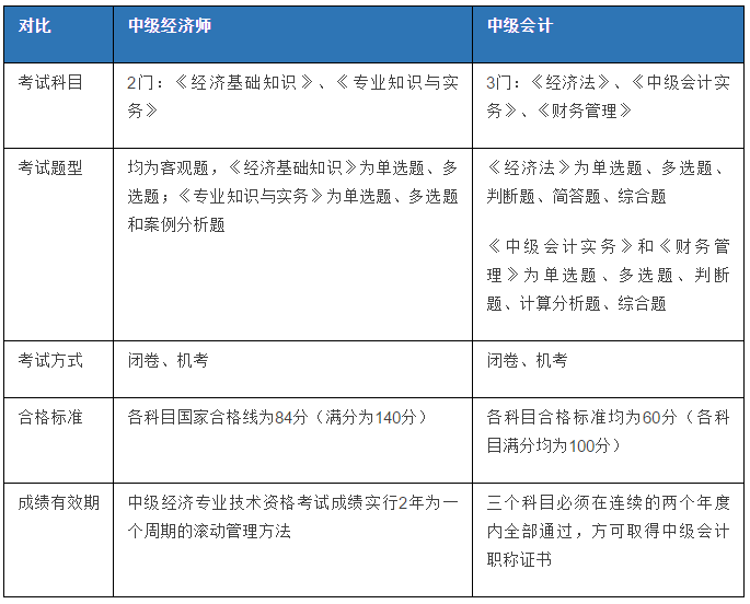 大连培训师ttt课程_经济师培训课程_培训师课程郑州