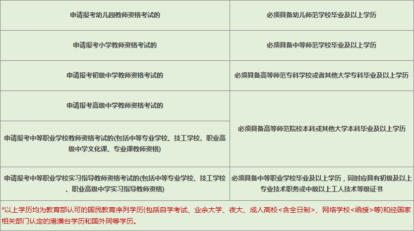 资格证分b证和c证吗_环球网校与233网校哪个好_教师资格证环球网校