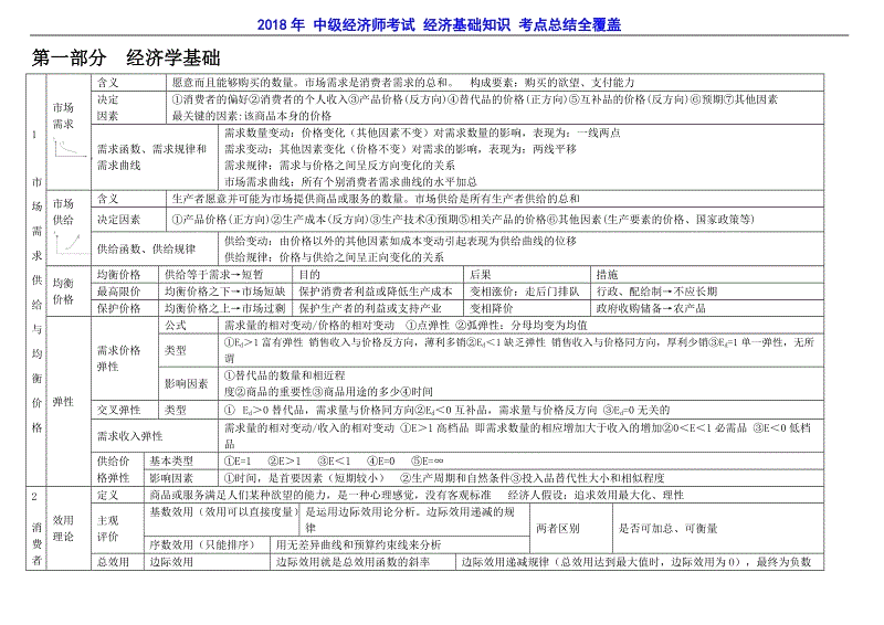 注册电气工程师专业分类_经济师专业分类_支出经济分类明细表