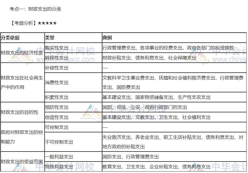 经济师专业分类_支出经济分类明细表_注册电气工程师专业分类