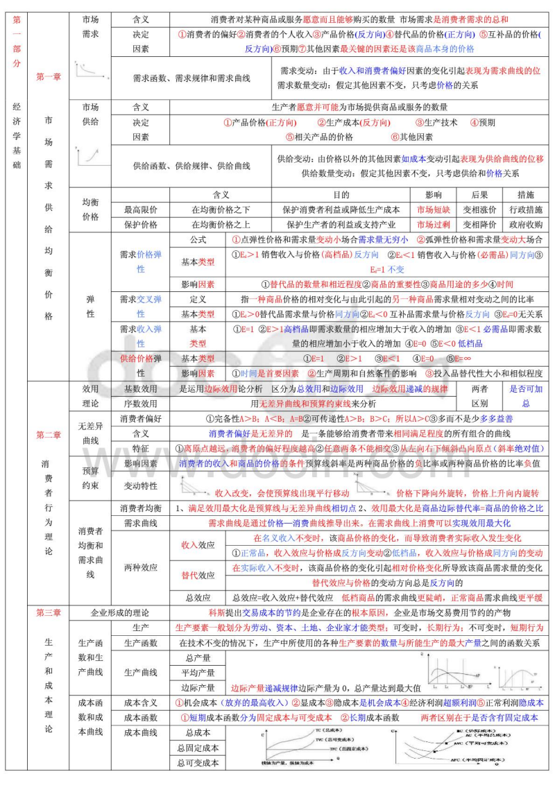 经济师专业分类_支出经济分类明细表_注册电气工程师专业分类