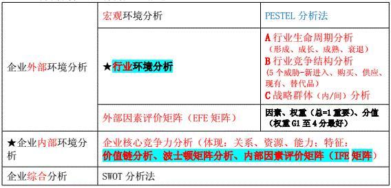 支出经济分类明细表_注册电气工程师专业分类_经济师专业分类