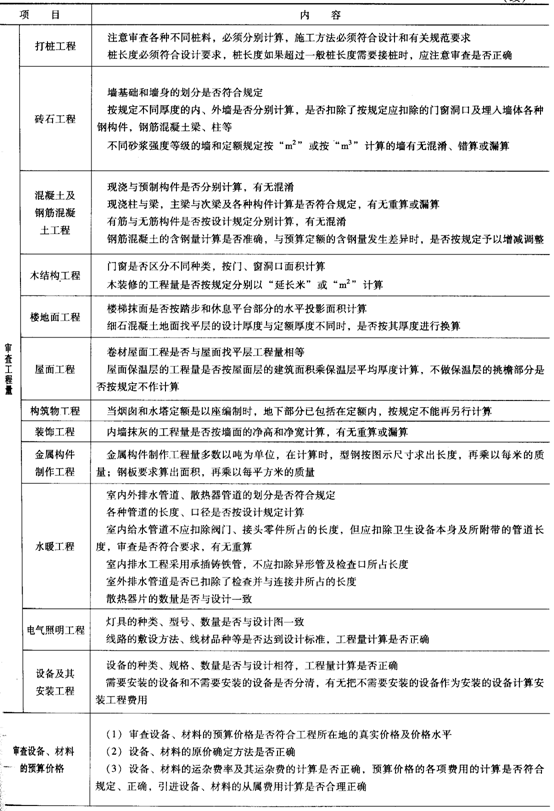 简述工程建设造价文件的分类_造价师分类_造价工程师专业分类