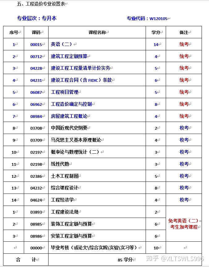 简述工程建设造价文件的分类_造价工程师专业分类_造价师分类