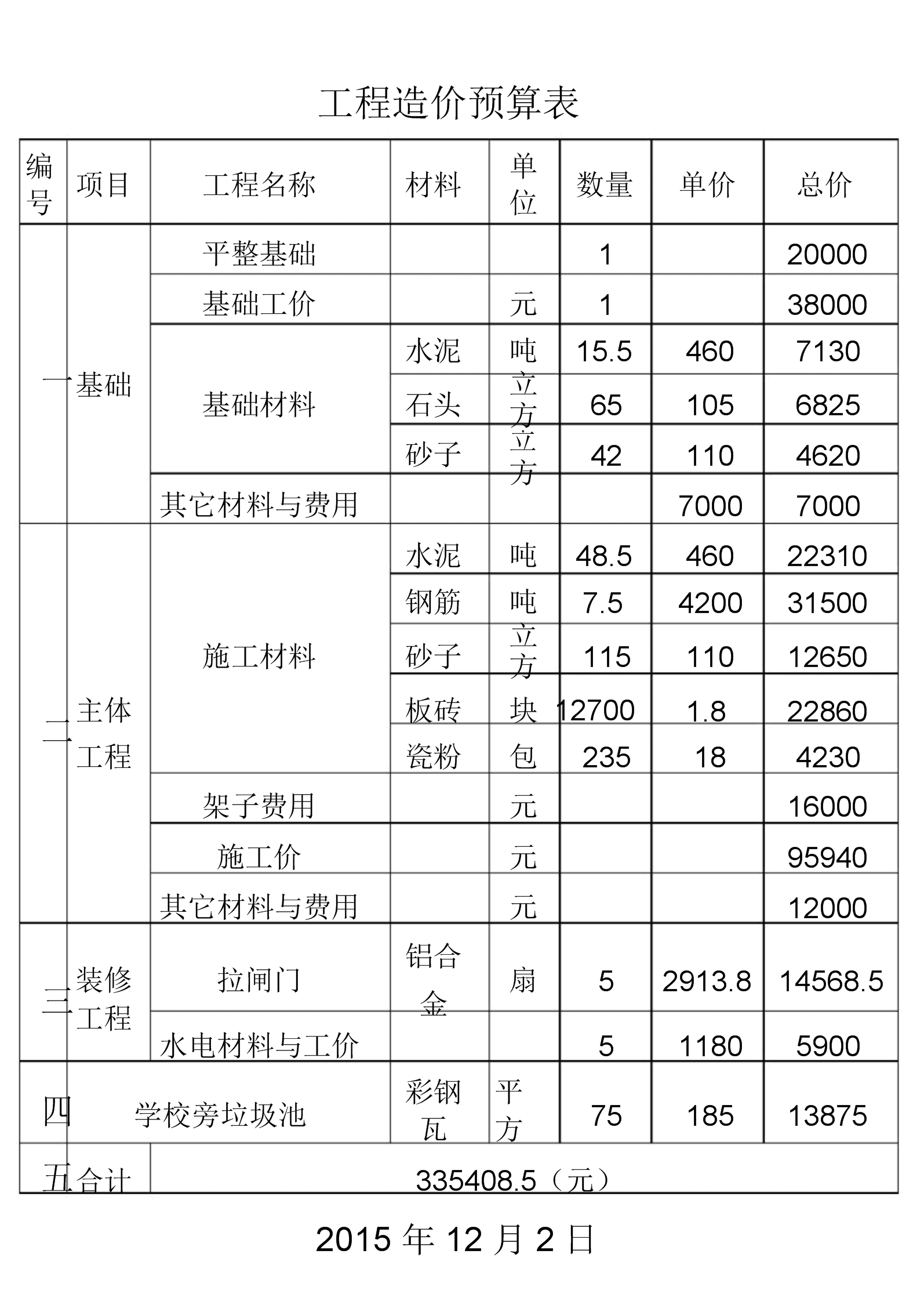 简述工程建设造价文件的分类_造价师分类_造价工程师专业分类