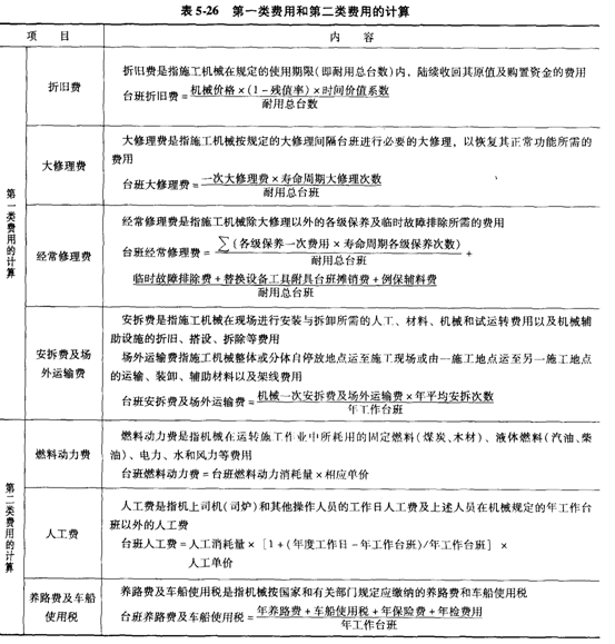 造价工程师专业分类_造价师分类_简述工程建设造价文件的分类