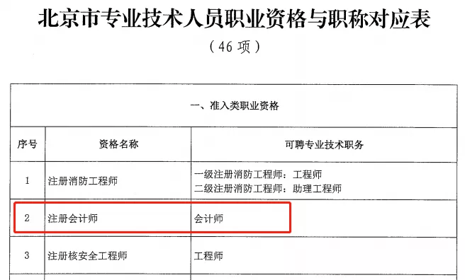 中级礼仪师证有用吗_中级西点师证有用吗_2000年以前的中级经济师证如何查询