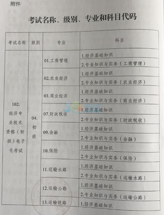 经济人力资源管理师是在线上考试吗？_资源与运营管理 终结性考试_博师在线八上英语大连专版