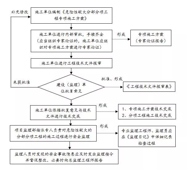 监理工程师教材电子版_拆除工程安全监理实施细则_首师版科学教材第八册制作机