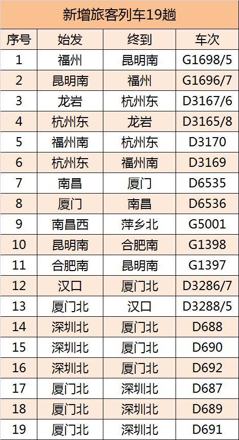 北京到洛阳高铁时刻_北京到重庆高铁时刻_北京到南京高铁时刻表