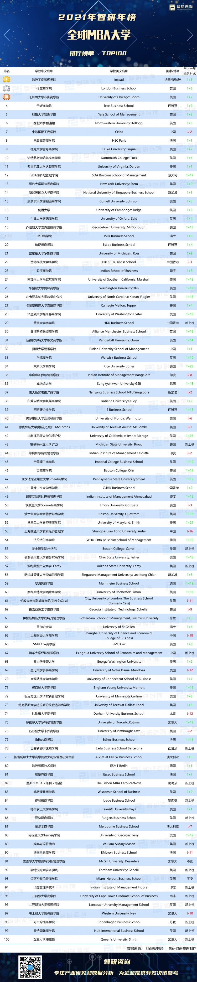 中国最佳mba排名_中国mba项目排名_中国mba排名