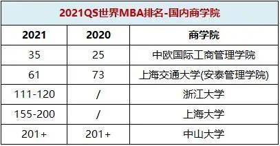 中国mba项目排名_中国mba排名_中国最佳mba排名