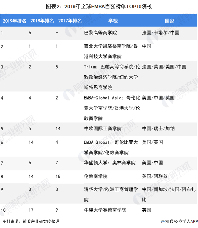 中国mba排名_中国mba项目排名_中国最佳mba排名