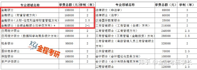 中国mba排名_中国mba 排名_2016中国mba排名