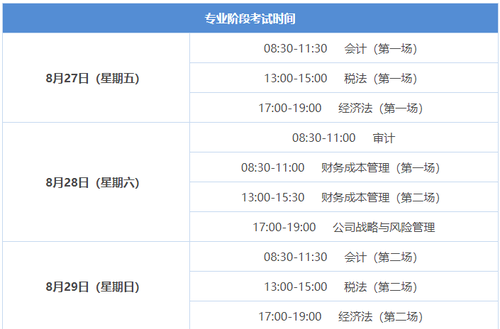 中华会计网校pk北大东奥会计在线_中业网校注册消防师通过率_注册会计师的网校