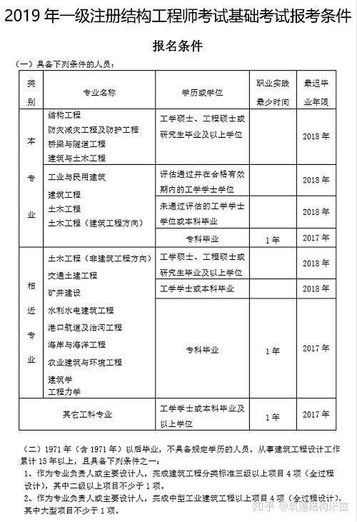 一级建造师证怎么报名_2级建造师报名网站_贰级建造师报名时间