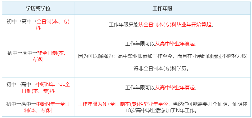 2级建造师报名网站_一级建造师证怎么报名_贰级建造师报名时间