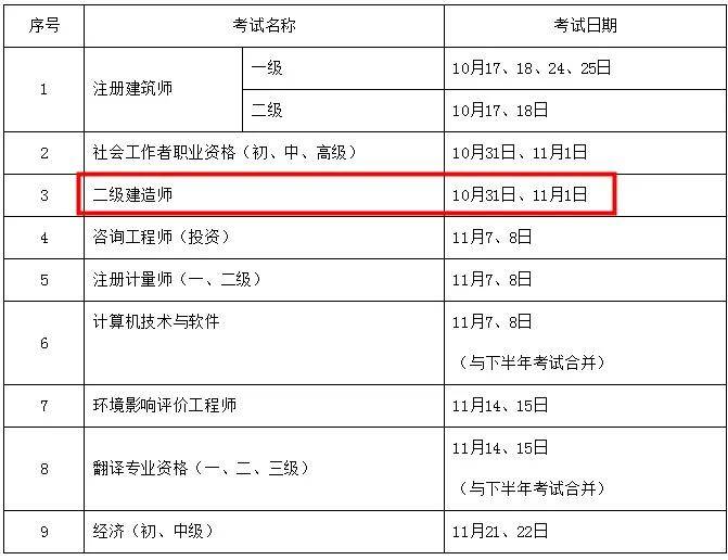 贰级建造师报名时间_一级建造师证怎么报名_2级建造师报名网站