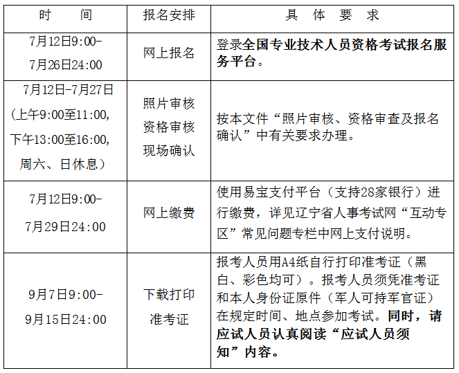 贰级建造师报名时间_2级建造师报名网站_一级建造师证怎么报名