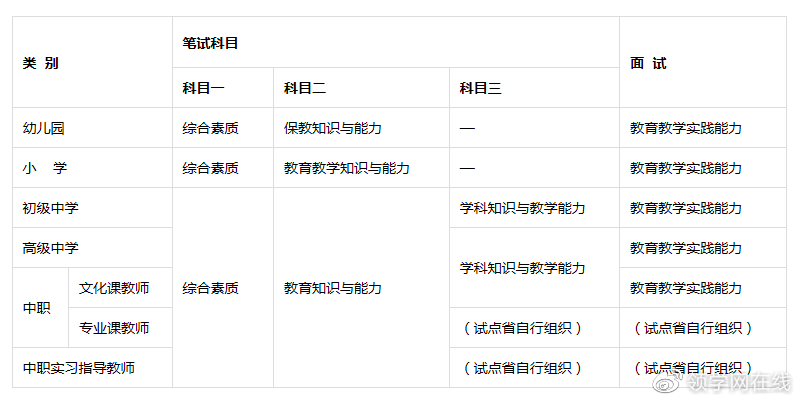 233网校 基金从业资格_教师资格证 环球网校_中大网校和环球网校哪个好