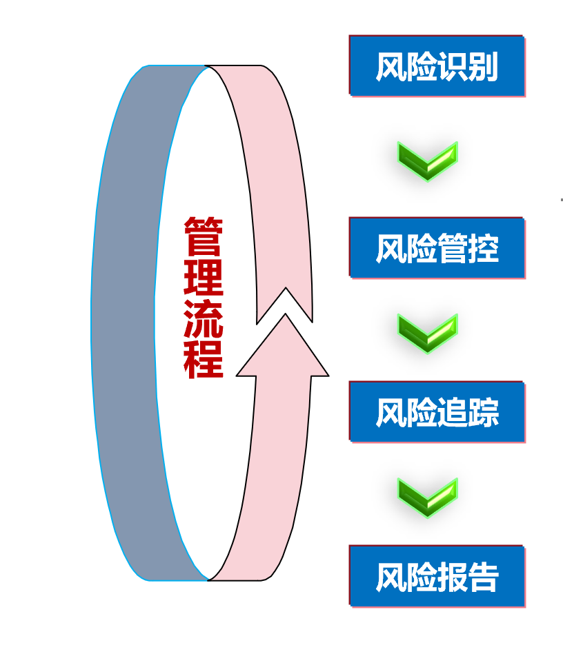 化妆品配方师报名官网_管理会计师报名入口官网_经济管理师报名官网