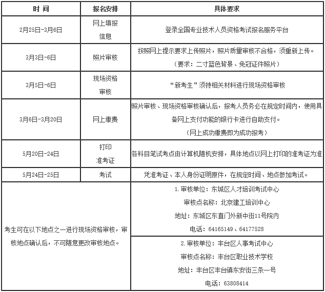 注册设备师考试科目_注册监理工程师考试科目_注册电气工程师考试科目